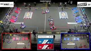 Qualification 59 - 2023 Istanbul Regional