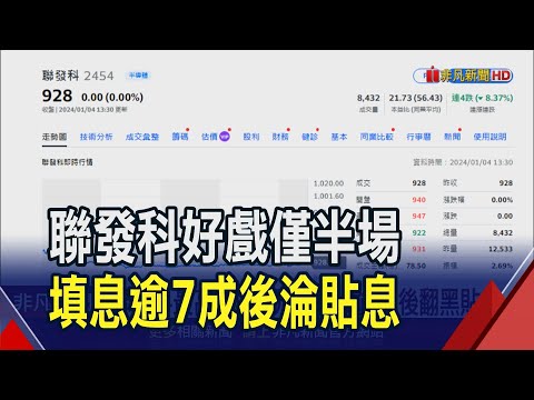 航運.防疫撐盤!高價股軟腳"台股剩10千金" 聯發科最高達947元填息逾7成後翻黑貼息 台股17600得而復失｜非凡財經新聞｜20240104