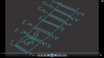 13. The Harmonic Oscillator | Learn Quantum Physics