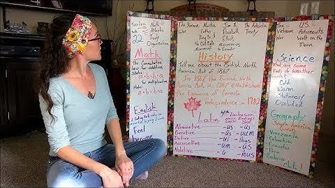 CC Cycle 1 Week 22 New Memory Work (5th edition)