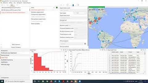 Modeling Supply Chain Resilience to COVID-19 Pandemic with anyLogistix