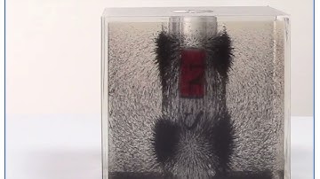 3D Magnetic Field