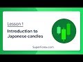 Forex Candlesticks Tutorial  Introduction to Japanese Candles. Lesson 1