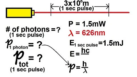 Physics - Modern Physics (5 of 26) Momentum of Light