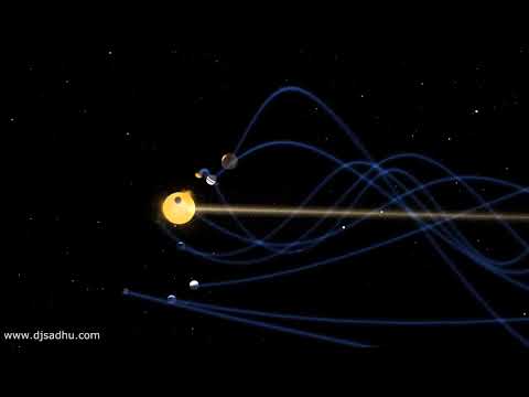 Video: Galaksinin yörünge hareketi nedir?