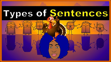 4 Types of Sentences | Declarative, Imperative, Interrogative, and Exclamatory