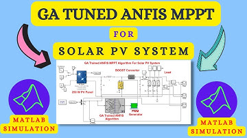 ANFIS MPPT | GA Tuned ANFIS MPPT for Solar PV System