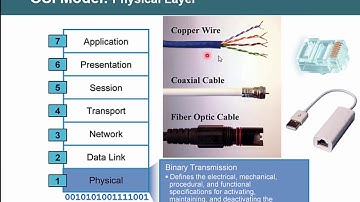 Bài 2  Mô hình OSI và TCP IP