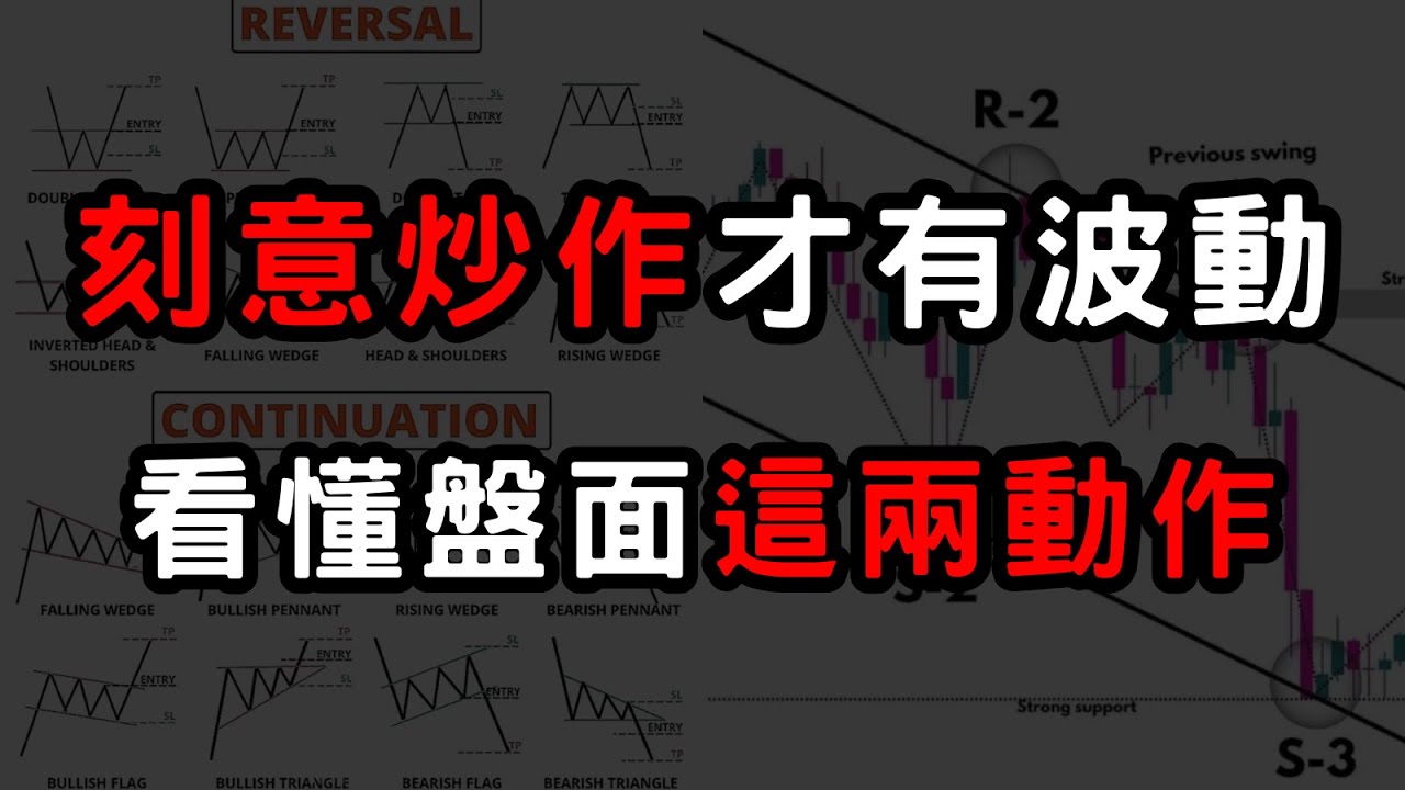 【炒作價格】刻意炒作才有波動!找到關鍵的炒作位置!勝率提高10倍!支撐壓力交易策略 - YouTube
