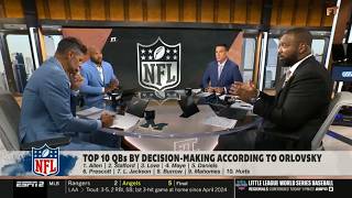 FIRST TAKE | Dan Orlovsky’s Top 10 QBs by Decision-Making: Josh Allen leads, Jalen Hurts not Top 5