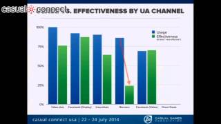 Mobile Marketing and User Acquisition Trends - 2014 and Beyond | Bryan BUSKAS