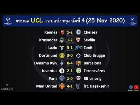 ผลบอล UCL รอบแบ่งกลุ่ม นัด4 : ผีแดงถอนแค้น บาร์ซ่าจัดเต็ม สิงห์บลูฉลุย ยูเว่หืดจับ(25 Nov 2020)