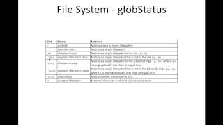 Hadoop Map Reduce Development - 01 File system API - Introduction and listing files