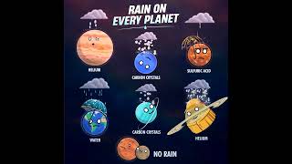 What rains on each planet?