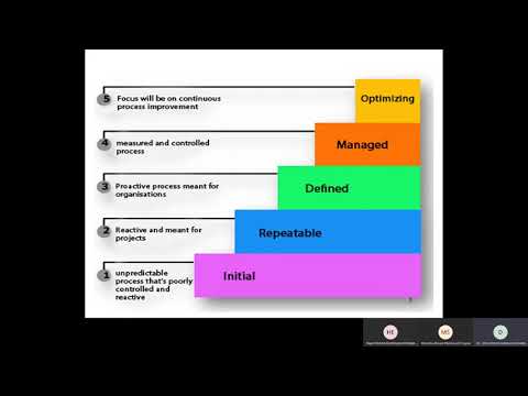 فيديو: ما هي منهجية CMMI؟