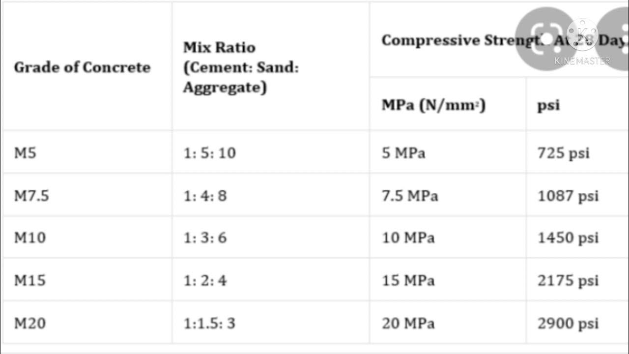 concrete mix ratio concrete mix ratio m20 concrete mix ratio m7.5