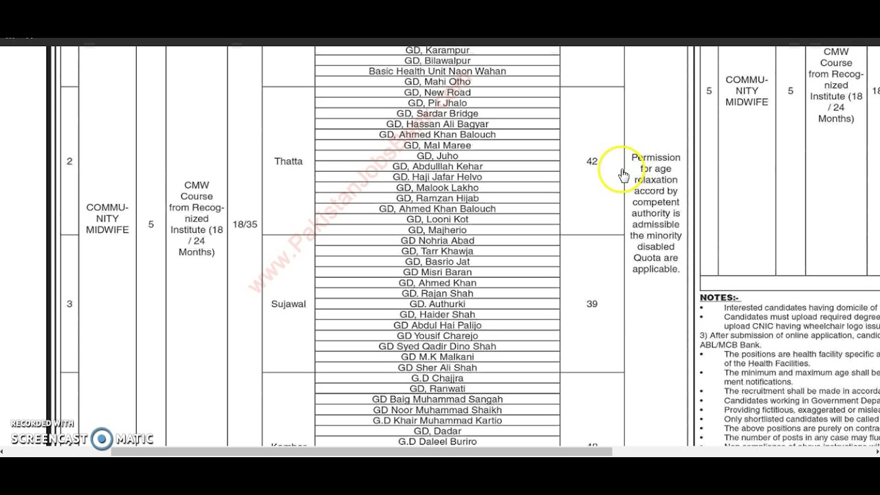Community Midwife Jobs in Health Department Sindh May 2021 STS Apply Online CMW