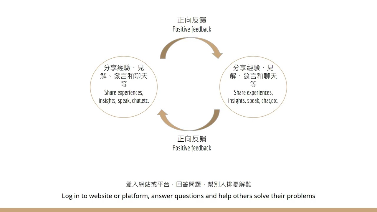 十個提升生活品質的習慣 10 habits improve quality of life
