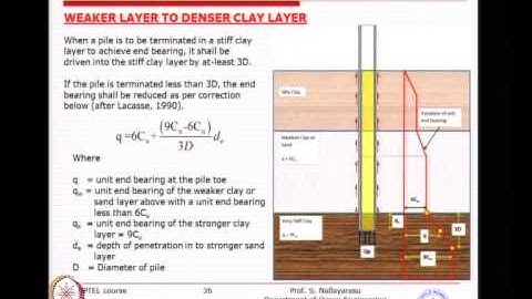 Mod-01 Lec-11 Pile Foundation II