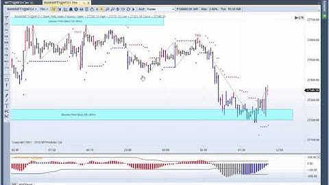 MTPredictor - Longer time frames on the BankNifty
