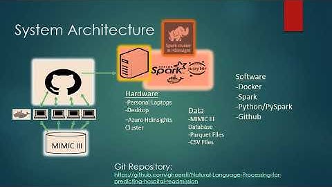 CSE6250 Natural Language Processing for predicting hospital readmission