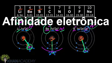 Qual é a relação entre afinidade eletrônica é carga nuclear efetiva?