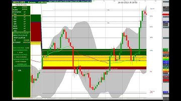 NIFTY 5 MINUTES CHART 29/03/2023 WEDNESDAY EXPIRY . FIBONACCI & CPR & OI WITH CHANGE IN OI