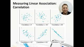 Unit 2 Review - Linear Regression