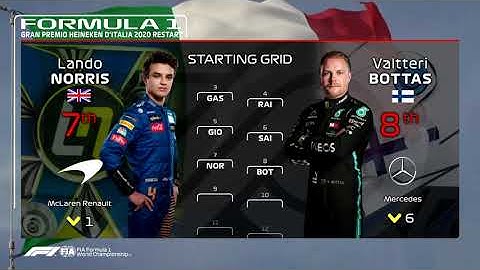 What the 2020 Italian Grand Prix Starting Grid looked liked after the Red Flag