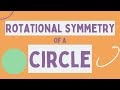 Order Of Rotational Symmetry Of A Circle (Updated)