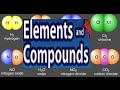 Atoms, Elements, and Compounds in Our Universe