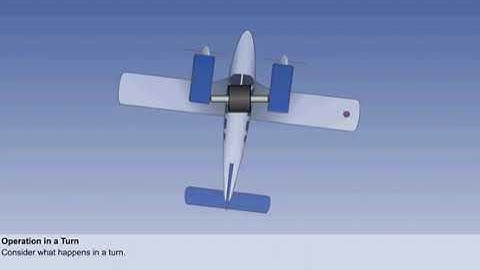 Remote Indicating Compass - Principle of Operation | Chapter 33 | General Navigation | CPL | ATPL