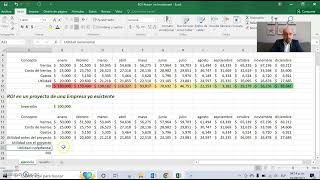 ¿Cómo calcular el ROI (Return On Investment)?