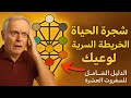 شجرة الحياة الخارطة السرية لوعيك الدليل الشامل للسيفيروت العشرة