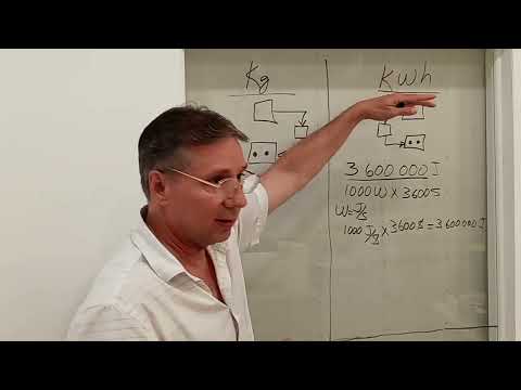 Vídeo: Què és un quilowatt hora?