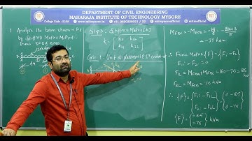 Problem 1:Analysis of continuous beam using stiffness matrix method