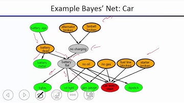 Lecture 13 Bayes Nets I: Representation