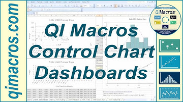 QI Macros Control Chart Dashboards for Monitoring and Controlling Processes