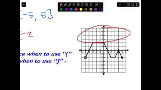 Day 1 - Domain, Range, Functions, and Absolute Value Key Features Review and Notes