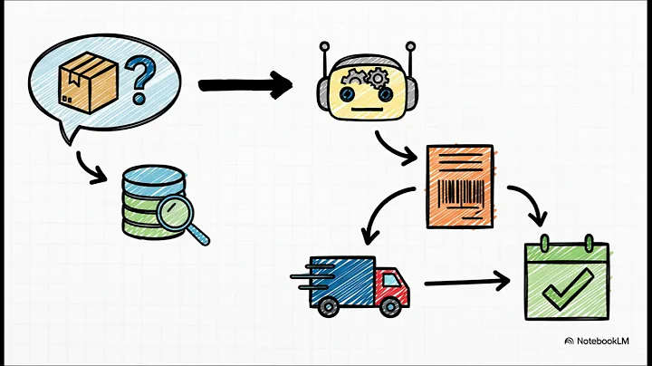 AI s Next Evolution | 5-Day AI Agents Intensive(Day 1) by Google(gist) I 2025