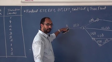 KTU l MP484 l Project Management l Module 6 l Part 2 l 2020