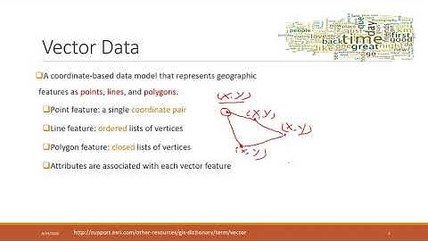 Lec 1.2 Vector data vs raster data #gis