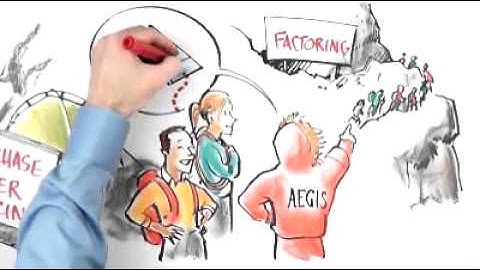 Aegis Pyramid of Funding Explainer Video low res with music and effects