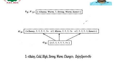Candidate Elimination Algorithm