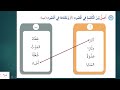 حل تدريبات الدرس الثالث جذوة العلم للصف الرابع الفصل الثاني أحب لغتي