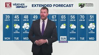 Bright, sunny, and chilly Monday in Toledo | WTOL 11 Weather