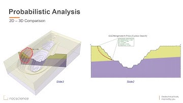 Beyond Factor of Safety (II) - Probabilistic Approaches and Managing Uncertainty in Slope Stability
