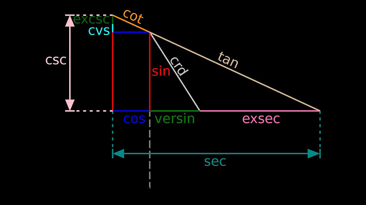 Shift cos 1/2 bằng bao nhiêu