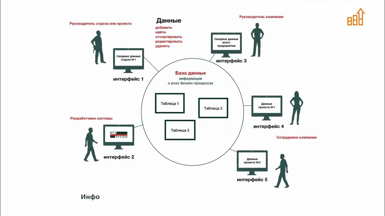 Красивый интерфейс. Проектирование интерфейса информационной системы. Дизайнер проектировщик интерфейсов это. Дизайн интерфейсов информационных систем. Структура интерфейса ис.