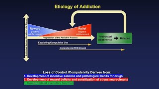CARTA: Altered States of the Human Mind: Addiction and Loss of Control